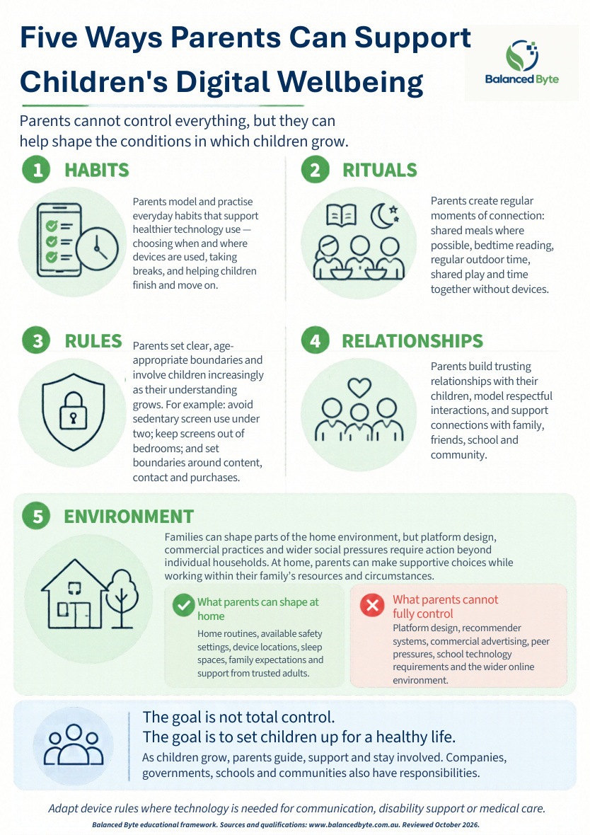 Five Ways Parents Can Support Children’s Digital Wellbeing