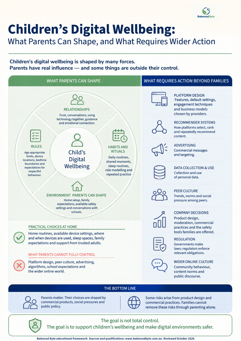 What Parents Can Shape — and What Requires Wider Action